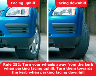 Turn your wheels away from the kerb when parking facing uphill. Turn them towards the kerb when parking facing downhill